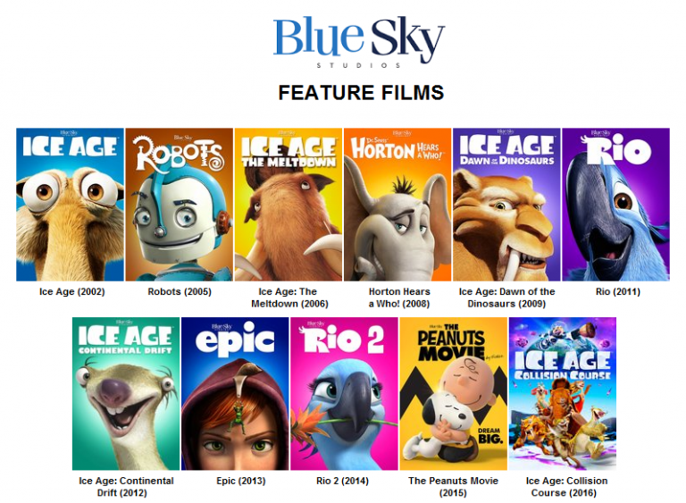 Blue_sky_studios_feature_films INDAC