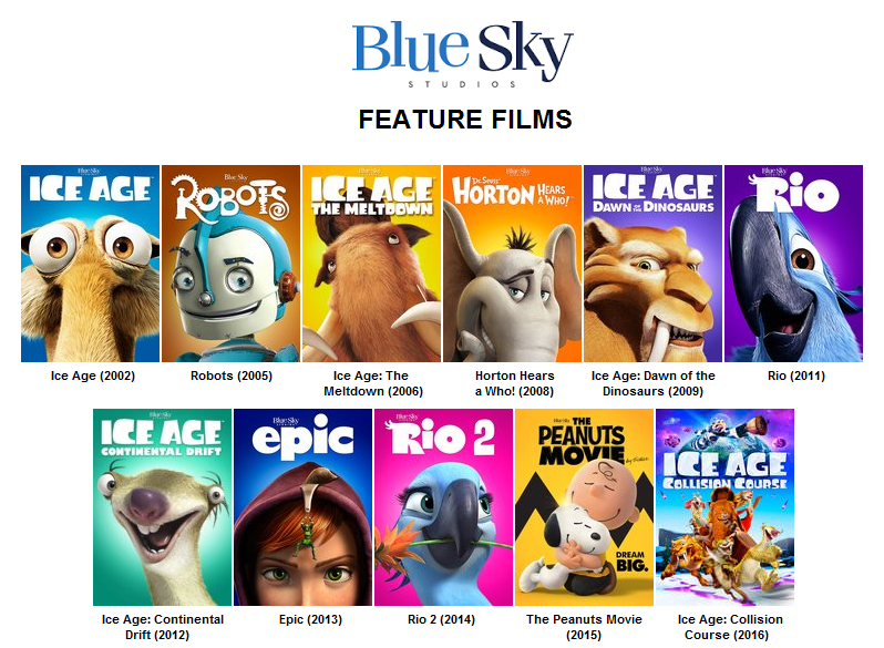 Blue Sky Studios Feature Films 